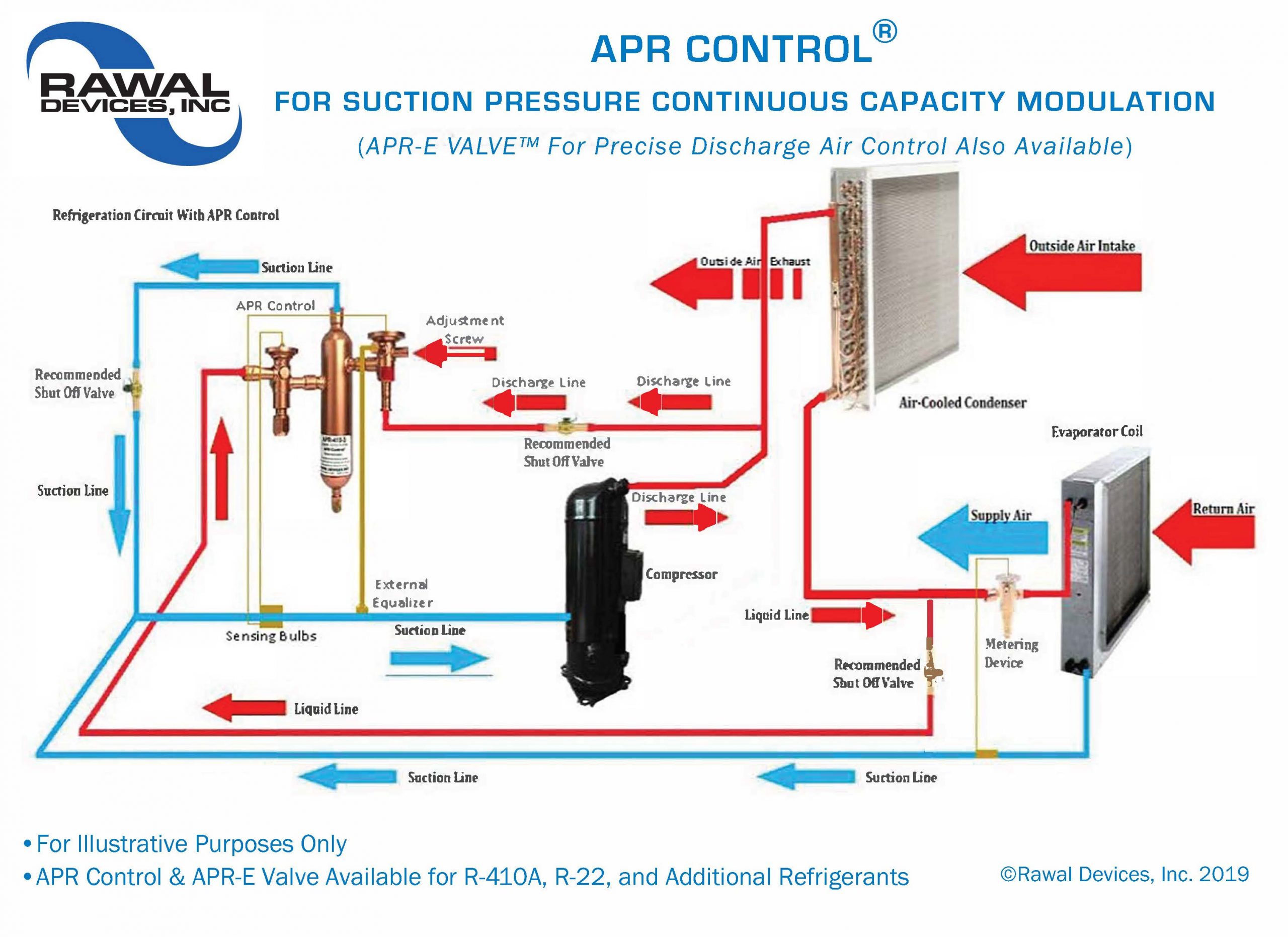 Cooling Input vs Rated Input : r/hvacadvice