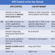 APR vs Hot Gas Reheat Comparison Table