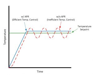 apr-control-indirect-savings-with-capacity-modulation