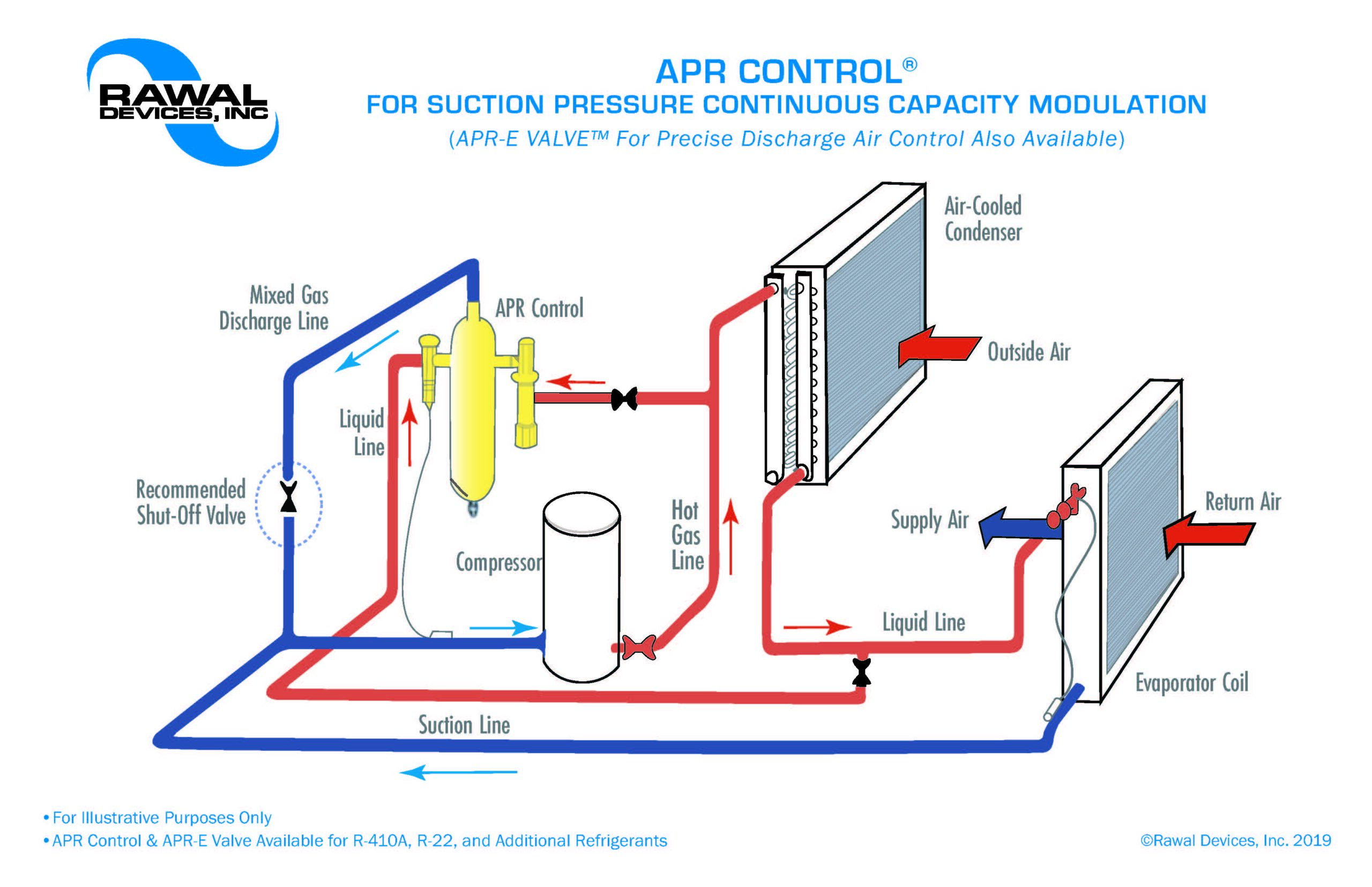 apr-control-for-modulating-and-dehumidifying-dx-a-c-systems