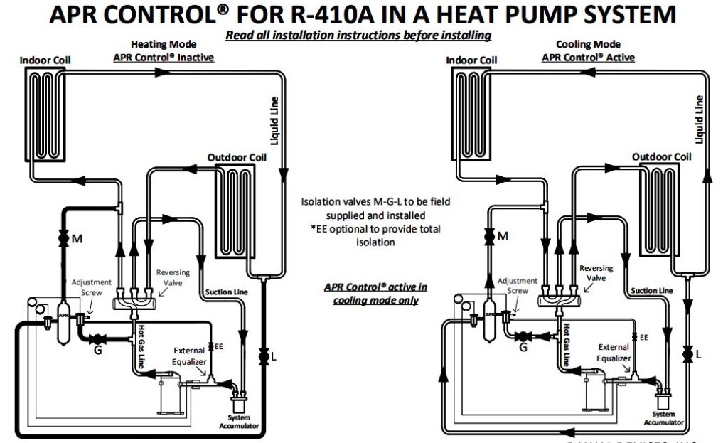 A diagram of an installed APR Control for a high-efficiency heat pump system